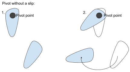 The pivot footwork