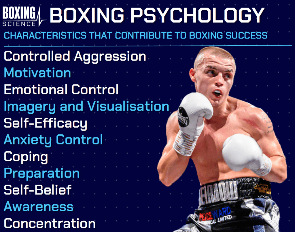 mental preparation for boxing